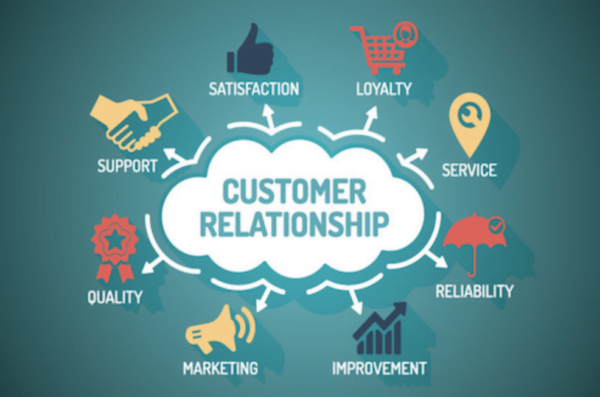Customer Loyalty Management