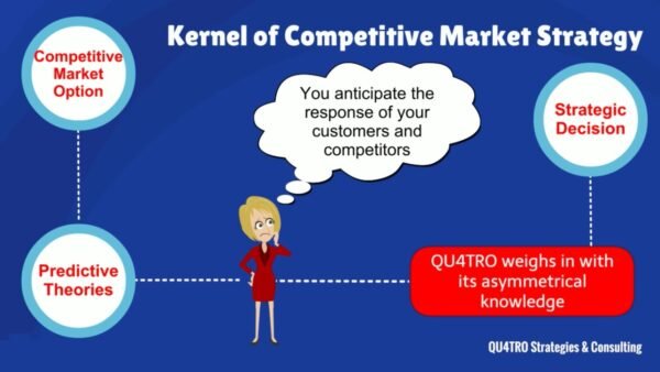 Competitive Marketing Strategy