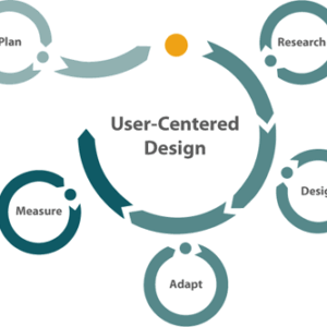Metode User Centered Design dalam pengembangan aplikasi