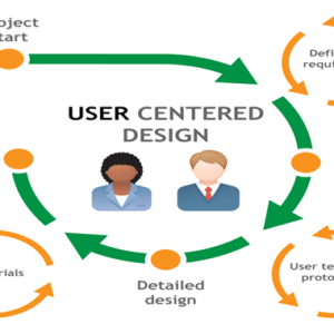 Mengembangkan Aplikasi Dengan Metode User Centered Design