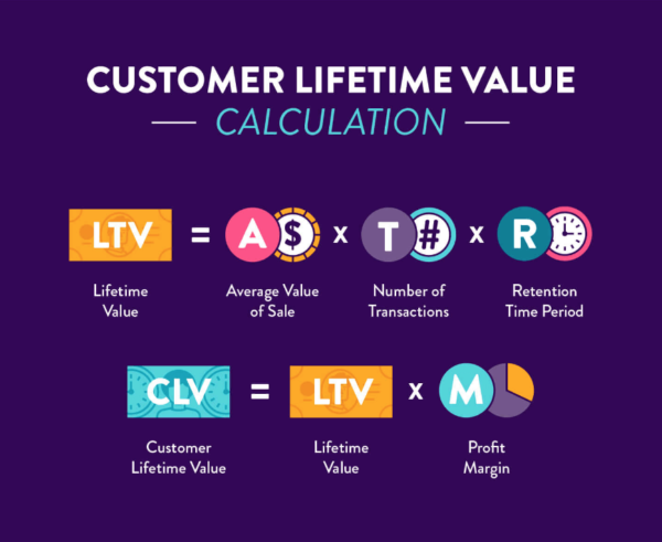 Customer Life Time Value