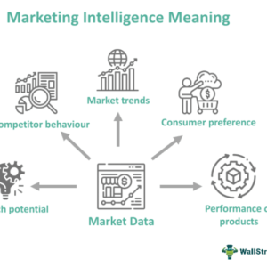 Marketing Intelligence