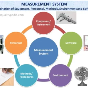 Measurement System Analysis