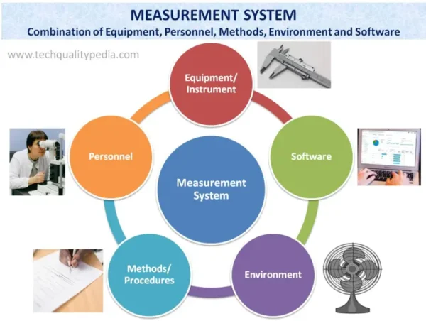 Measurement System Analysis