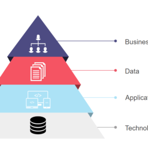 Enterprise Architecture (EA)