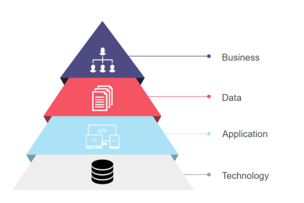 Enterprise Architecture (EA)