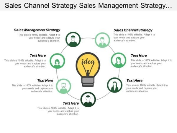 Sales Strategy Management