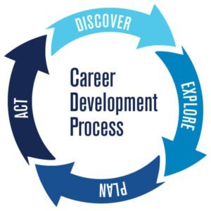 Career Development