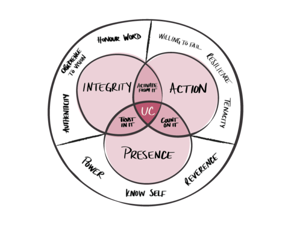 Speak Up With Unshakeable Confidence