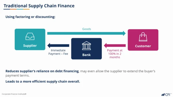 Banking Products and Service Financial Analysis Know Your Customer