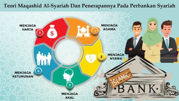 Pengetahuan Aspek Legal & Akad Khusus Bank Syariah