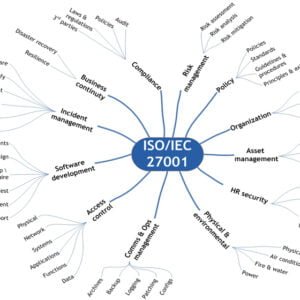 ISO 27001:2005 Sistem Manajemen Keamanan Informasi